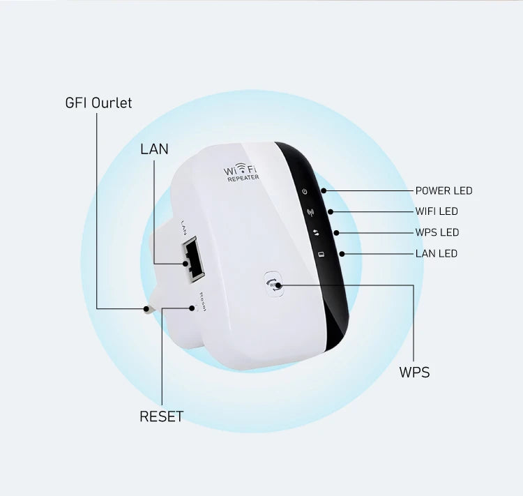 High Quality 300Mbps Wifi Signal Range Extender Wifi Booster IEEE802.11 A/B/G/N LAN Port Wifi Repeater